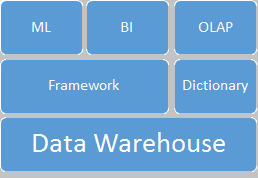 Business Intelligence