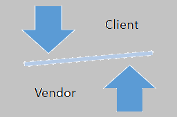 Customer Relationship Management